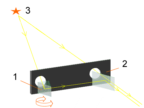 Schema telemetro