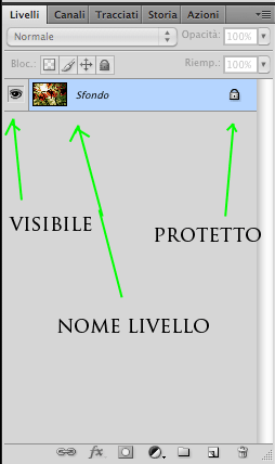Pannello dei livelli in Photoshop cs4
